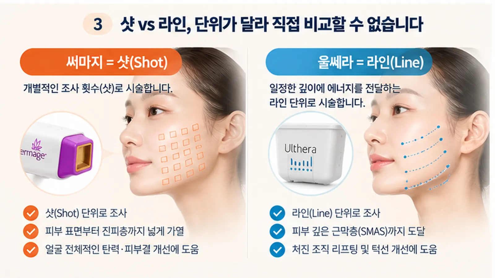 써마지 울쎄라 가격 차이 샷 수 라인 수 시술 비용 상담 체크리스트