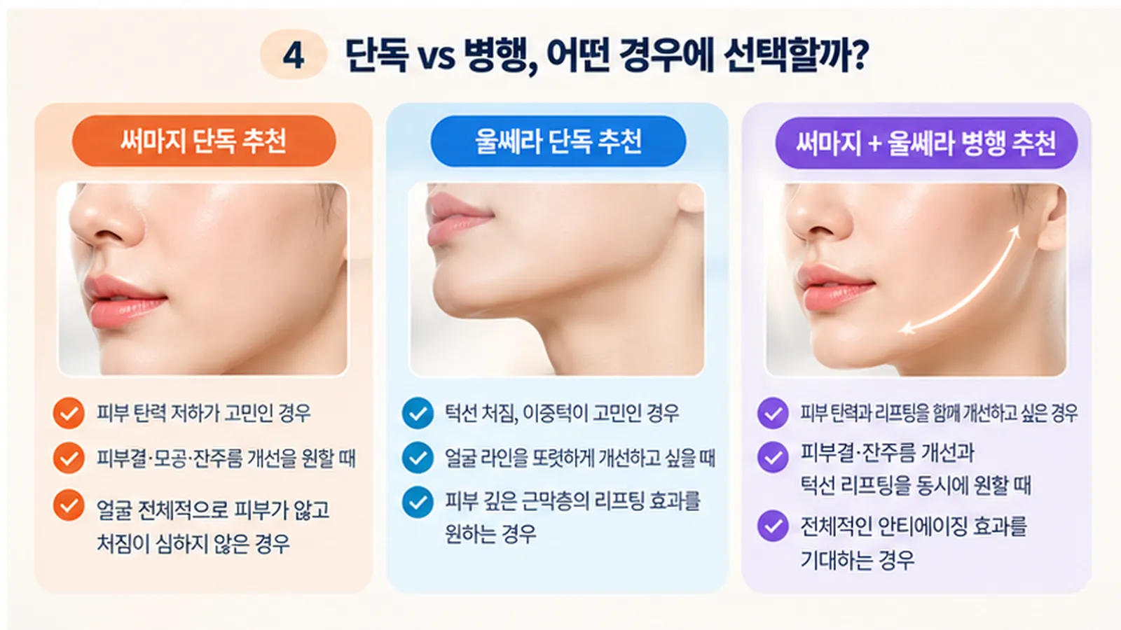써마지 울쎄라 병행 시술 가능 여부 단독 시술 선택 기준